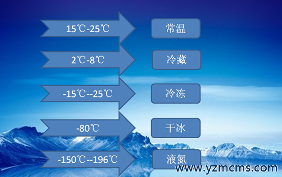 温控产品及样本